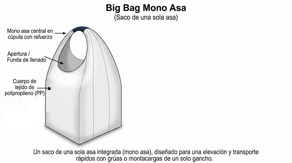 Single-loop Big Bag